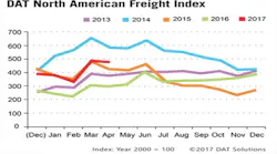 Refrigeratedtransporter 2013 Spot Mkt Chart April