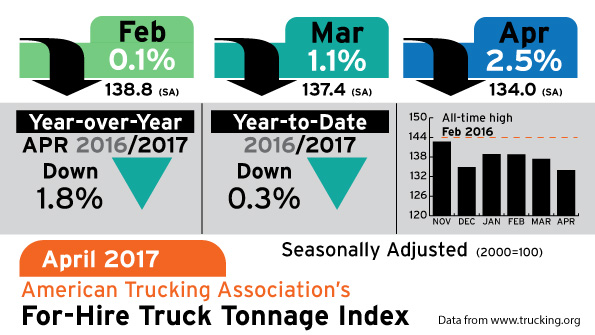 Refrigeratedtransporter 2026 Ata Tonnage 05 23 17