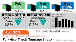 Refrigeratedtransporter 2026 Ata Tonnage 05 23 17