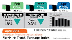 Refrigeratedtransporter 2026 Ata Tonnage 05 23 17 Refrigeratedtransporter 2026 Ata Tonnage 05 23 17