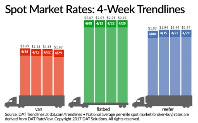 Trucker 1258 Dat Spot 042917 Lg