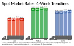 Trucker Com Sites Trucker com Files Uploads 2016 01 Dat Spot 051217 Trucker Com Sites Trucker com Files Uploads 2016 01 Dat Spot 051217
