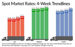 Fleetowner Com Sites Fleetowner com Files Uploads 2017 04 12 Dat Large 2 0 Fleetowner Com Sites Fleetowner com Files Uploads 2017 04 12 Dat Large 2 0