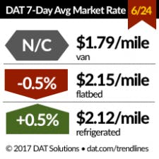 Fleetowner Com Sites Fleetowner com Files Uploads 2017 04 12 Dat Small 11 0 Fleetowner Com Sites Fleetowner com Files Uploads 2017 04 12 Dat Small 11 0