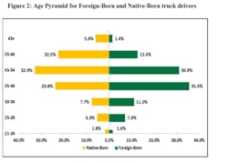 Fleetowner Com Sites Fleetowner com Files Uploads 2017 06 11 Im Chart1 Fleetowner Com Sites Fleetowner com Files Uploads 2017 06 11 Im Chart1
