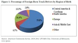 Fleetowner Com Sites Fleetowner com Files Uploads 2017 06 11 Im Chart2 Fleetowner Com Sites Fleetowner com Files Uploads 2017 06 11 Im Chart2