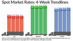 Refrigeratedtransporter 2030 Spot Mkt Chart May 27 Refrigeratedtransporter 2030 Spot Mkt Chart May 27