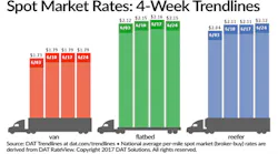 Refrigeratedtransporter 2061 Spot Mkt Chart June 24