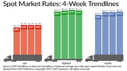 Refrigeratedtransporter 2061 Spot Mkt Chart June 24 Refrigeratedtransporter 2061 Spot Mkt Chart June 24