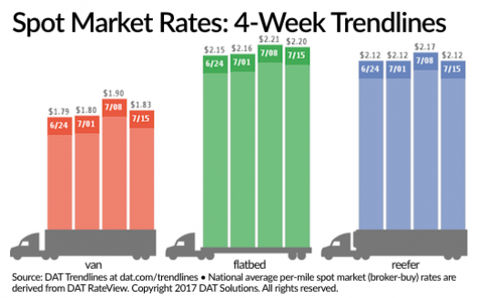 Fleetowner Com Sites Fleetowner com Files Uploads 2017 04 12 Dat Large 10