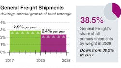 Fleetowner Com Sites Fleetowner com Files Uploads 2017 07 20 Report2 Fleetowner Com Sites Fleetowner com Files Uploads 2017 07 20 Report2