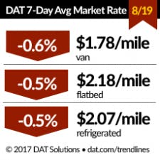 Fleetowner Com Sites Fleetowner com Files Uploads 2017 04 12 Dat Small 23 0 Fleetowner Com Sites Fleetowner com Files Uploads 2017 04 12 Dat Small 23 0