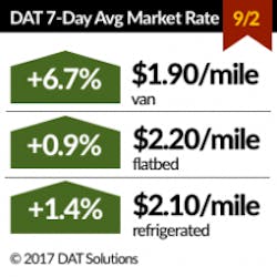 Fleetowner Com Sites Fleetowner com Files Uploads 2017 04 12 Dat Rtow Tweet 13 0 Fleetowner Com Sites Fleetowner com Files Uploads 2017 04 12 Dat Rtow Tweet 13 0