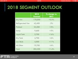 Fleetowner Com Sites Fleetowner com Files Uploads 2017 09 15 Ftr Trailers Fleetowner Com Sites Fleetowner com Files Uploads 2017 09 15 Ftr Trailers