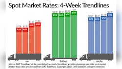 Refrigeratedtransporter 2871 Spot Mkt Chart Sept 9 0 Refrigeratedtransporter 2871 Spot Mkt Chart Sept 9 0