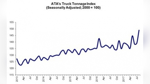 Refrigeratedtransporter 2889 Ata Aug Tonnage Chart 0