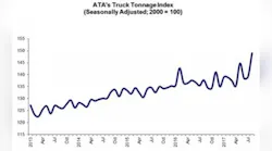 Refrigeratedtransporter 2889 Ata Aug Tonnage Chart 0