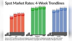 Refrigeratedtransporter 2891 Spot Mkt Chart Sept 16 0 Refrigeratedtransporter 2891 Spot Mkt Chart Sept 16 0