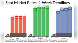 Refrigeratedtransporter 2913 Spot Mkt Chart Sept 23 0