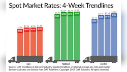 Refrigeratedtransporter 2913 Spot Mkt Chart Sept 23 0 Refrigeratedtransporter 2913 Spot Mkt Chart Sept 23 0