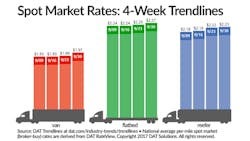 Refrigeratedtransporter 2924 Spot Mkt Chart Sept 30 0 Refrigeratedtransporter 2924 Spot Mkt Chart Sept 30 0