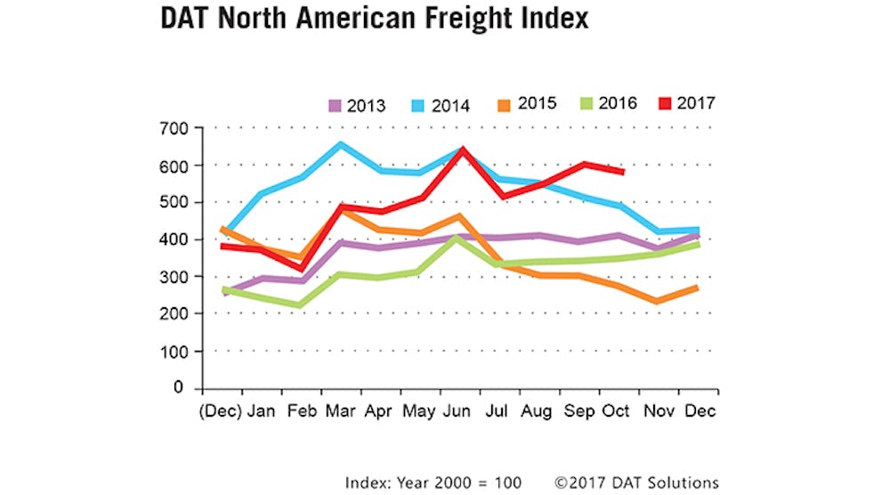 National average reefer freight rate climbs to highest level since 2014 ...