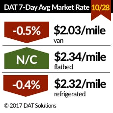 Www Fleetowner Com Sites Fleetowner com Files 110217 Dat Solutions Small 0 Www Fleetowner Com Sites Fleetowner com Files 110217 Dat Solutions Small 0