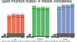 Www Fleetowner Com Sites Fleetowner com Files 112217 Dat Spot Market 3
