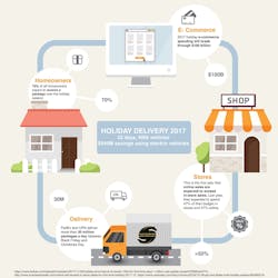 Www Fleetowner Com Sites Fleetowner com Files 112917 Workhorse Last Mile Graphic1 0 Www Fleetowner Com Sites Fleetowner com Files 112917 Workhorse Last Mile Graphic1 0