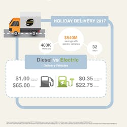 Www Fleetowner Com Sites Fleetowner com Files 112917 Workhorse Last Mile Graphic2 0 Www Fleetowner Com Sites Fleetowner com Files 112917 Workhorse Last Mile Graphic2 0