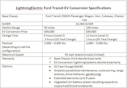Www Fleetowner Com Sites Fleetowner com Files Lightning Electric Transit Specs Www Fleetowner Com Sites Fleetowner com Files Lightning Electric Transit Specs