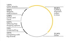 Www Fleetowner Com Sites Fleetowner com Files 01 Merchant Concerns Dhl Survey 0 Www Fleetowner Com Sites Fleetowner com Files 01 Merchant Concerns Dhl Survey 0