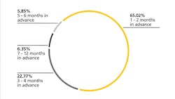 Www Fleetowner Com Sites Fleetowner com Files 02 Seasonal Hiring Dhl Survey 0 Www Fleetowner Com Sites Fleetowner com Files 02 Seasonal Hiring Dhl Survey 0