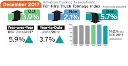 Refrigeratedtransporter 3080 Ata Truck Tonnage 01232018 Refrigeratedtransporter 3080 Ata Truck Tonnage 01232018