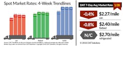 Refrigeratedtransporter 3088 Spot Market 01202018 Refrigeratedtransporter 3088 Spot Market 01202018