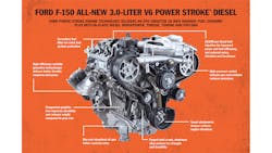 Www Fleetowner Com Sites Fleetowner com Files 010818 Ford F 150 Diesel 1 C 0 Www Fleetowner Com Sites Fleetowner com Files 010818 Ford F 150 Diesel 1 C 0