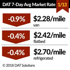 Www Fleetowner Com Sites Fleetowner com Files 011618 Dat Small 0 Www Fleetowner Com Sites Fleetowner com Files 011618 Dat Small 0