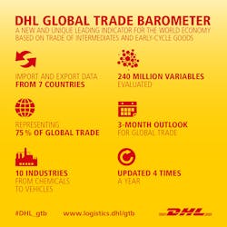Www Fleetowner Com Sites Fleetowner com Files 011818 Dhl Gtb Graphic 1 Www Fleetowner Com Sites Fleetowner com Files 011818 Dhl Gtb Graphic 1