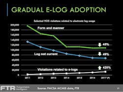 Www Fleetowner Com Sites Fleetowner com Files Ftr Eld Adoption Slide 0 Www Fleetowner Com Sites Fleetowner com Files Ftr Eld Adoption Slide 0