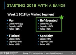 Www Fleetowner Com Sites Fleetowner com Files Ftr State Of Freight Slide 0 Www Fleetowner Com Sites Fleetowner com Files Ftr State Of Freight Slide 0