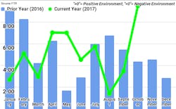Www Fleetowner Com Sites Fleetowner com Files Ftr Graph Www Fleetowner Com Sites Fleetowner com Files Ftr Graph