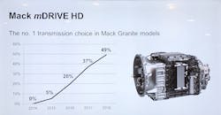 Www Fleetowner Com Sites Fleetowner com Files Mack Mdrive H Dchart Www Fleetowner Com Sites Fleetowner com Files Mack Mdrive H Dchart