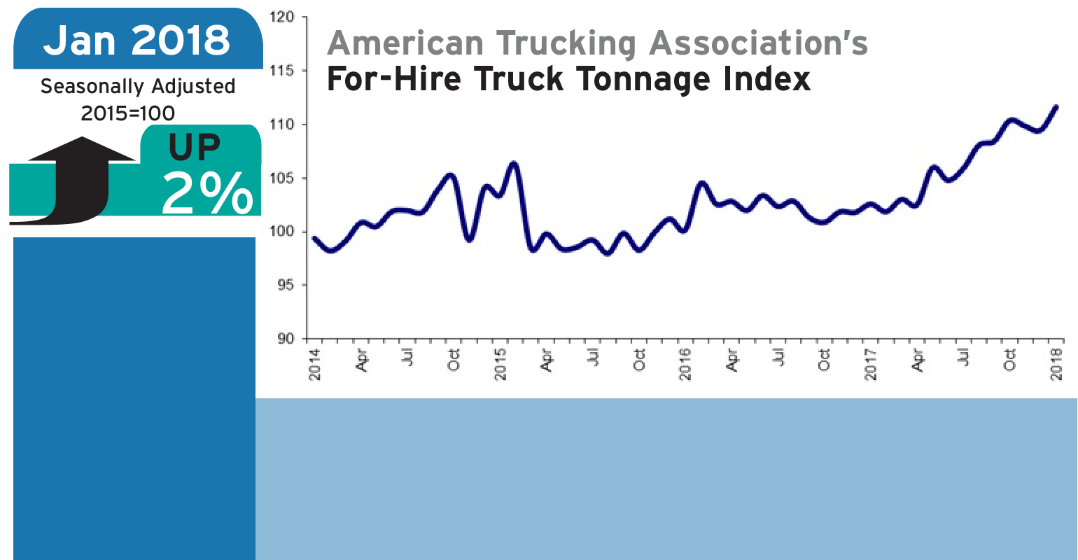 Refrigeratedtransporter 3110 Ata Tonnage Jan 2018