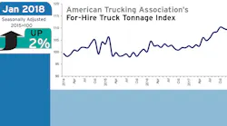 Refrigeratedtransporter 3110 Ata Tonnage Jan 2018