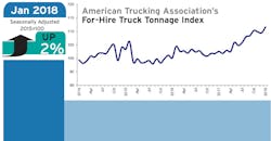 Refrigeratedtransporter 3110 Ata Tonnage Jan 2018 Refrigeratedtransporter 3110 Ata Tonnage Jan 2018