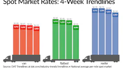 Trucker 6639 Spotrates 0