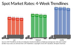 Www Fleetowner Com Sites Fleetowner com Files 020218 Dat Large 0 Www Fleetowner Com Sites Fleetowner com Files 020218 Dat Large 0
