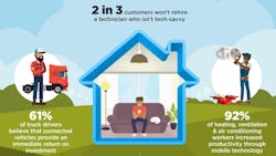 Www Fleetowner Com Sites Fleetowner com Files 021318 Verizon Telematics Service Technician Infographic 2 Www Fleetowner Com Sites Fleetowner com Files 021318 Verizon Telematics Service Technician Infographic 2