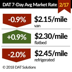 Www Fleetowner Com Sites Fleetowner com Files 022218 Dat Trendlines Small 0 Www Fleetowner Com Sites Fleetowner com Files 022218 Dat Trendlines Small 0
