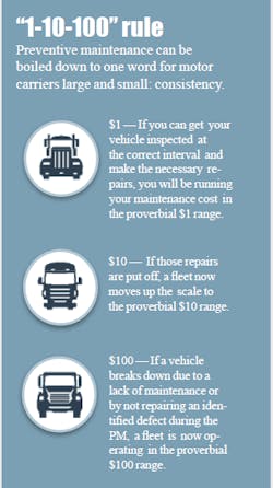 Www Trucker Com Sites Trucker com Files 1 10 100 Rule Www Trucker Com Sites Trucker com Files 1 10 100 Rule